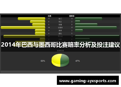 2014年巴西与墨西哥比赛赔率分析及投注建议